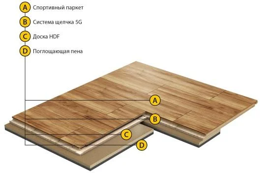 Спортивный паркет Grabo Smart-Fit Яень 3,6/14 мм в Краснодаре