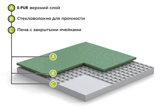 Спортивный линолеум GraboFlex Gymfit 60 3338 Оранжевый (2м) в Краснодаре