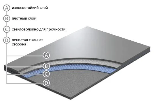 Сценический линолеум GraboShow Evidance 60 1991-275 (2м) в Краснодаре
