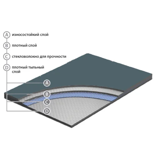 Сценический линолеум Apoluza SportFloor Dance Black (1,8 м) в Краснодаре