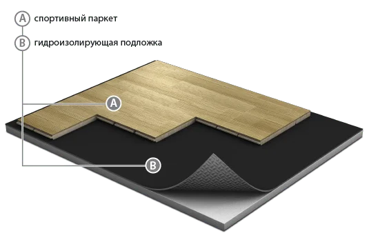 Спортивный паркет Grabo JumpAir Дуб 3,6/14 мм в Краснодаре