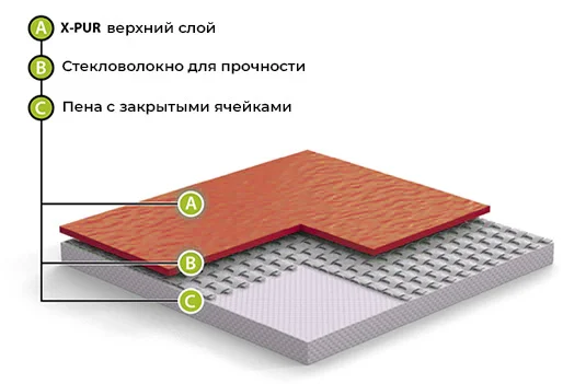 Спортивный линолеум GraboFlex Gymfit Wood 50 2519-371 (2м) в Краснодаре