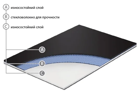 Сценический линолеум GraboShow Duett 6875-1535 (2м) в Краснодаре