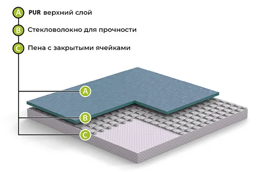 Спортивный линолеум GraboFlex Start 4000-660-279 Зеленый (2м) в Краснодаре