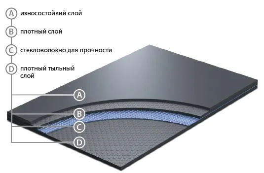 Сценический линолеум GraboShow Evidance 25 1991-275 (2м) в Краснодаре