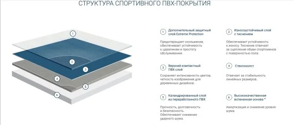 Спортивный линолеум Tarkett Omnisports Action 65 Grey в Краснодаре