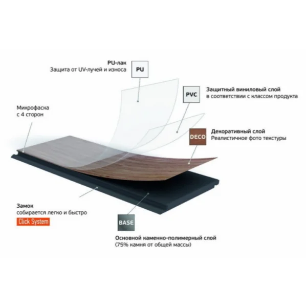 Кварц-виниловая плитка Fargo Herringbone 44-88292-004 Дуб Дартмур (Градиент) в Краснодаре