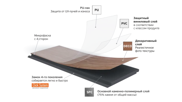 Кварц-виниловая плитка Fargo Parquet 4мм 33-2101-05 Вяз Оксфорд (Градиент) в Краснодаре