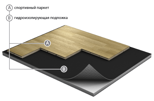 Спортивный паркет Grabo JumpAir Дуб 3,6/14 мм в #REGION_NAME_DECLINE_PP#