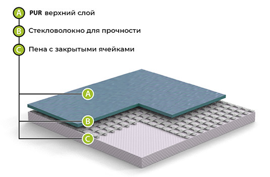 Спортивный линолеум GraboFlex Start Wood 4181-651 (2м) в #REGION_NAME_DECLINE_PP#